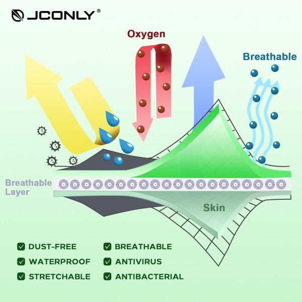 Загоююча плівка JCONLY REVEN (15см)
